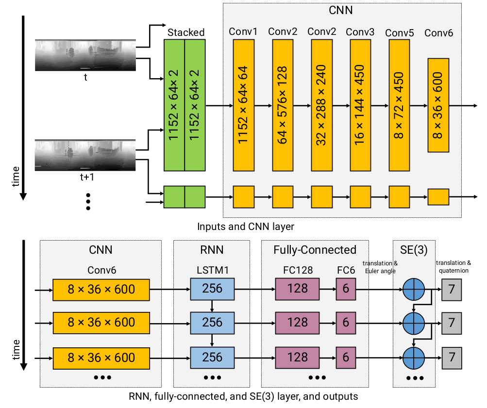 lidar deep learning